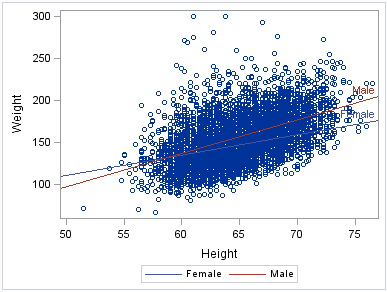 Lineparm regression plot
