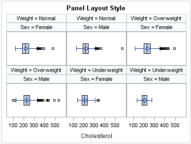 Panel Layout Style
