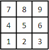 Placement of cells with START=BOTTOMLEFT