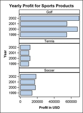 Graph Displayed with a Horizontal Orientation