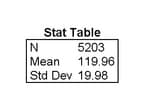 Adding a Title to a Table of Text