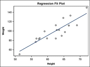 Overlaying a REGRESSIONPLOT on a SCATTERPLOT