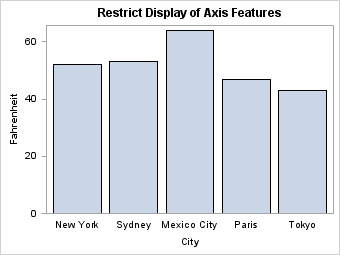 Restrict Display of Axis Features
