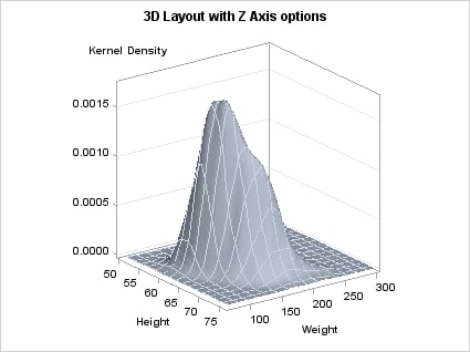 3-D Layout with Z Axis Options