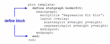Creating a Graph Template :: SAS(R) 9 3 Graph Template Language: User s