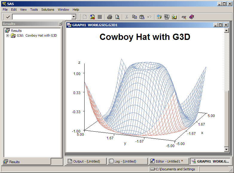 Cowboy Hat program output