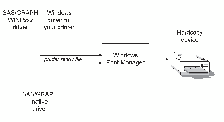SAS/GRAPH generic printer drivers compared with SAS/GRAPH native printer drivers