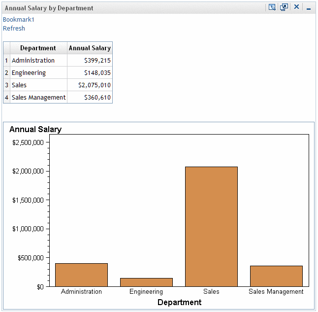 Sample Information Map Viewer Portlet