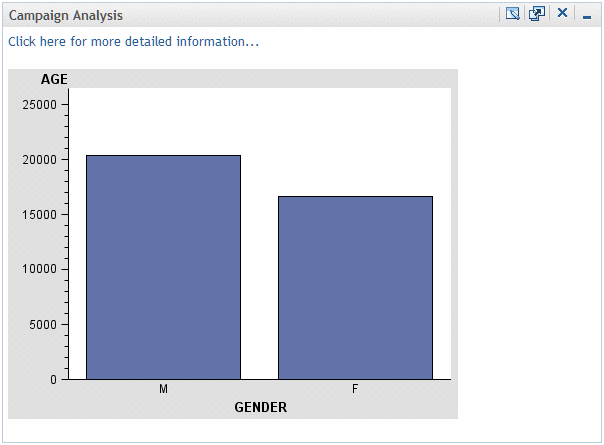 Sample WebDAV Graph Portlet