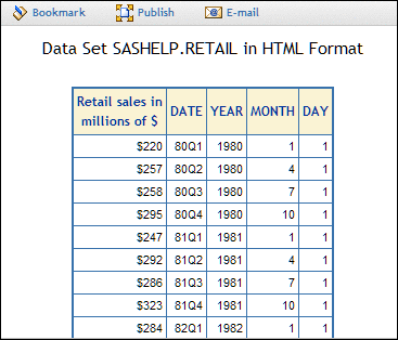 SAS Stored Process - Output