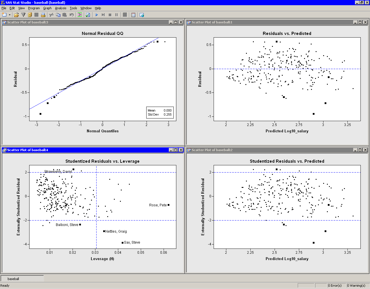 Model Fitting: Linear Regression: Interpreting Linear Regression Plots