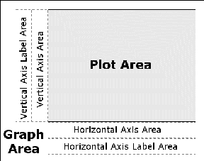 Context Areas for a Two-Dimensional Plot