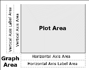 Context Areas for a Two-Dimensional Plot