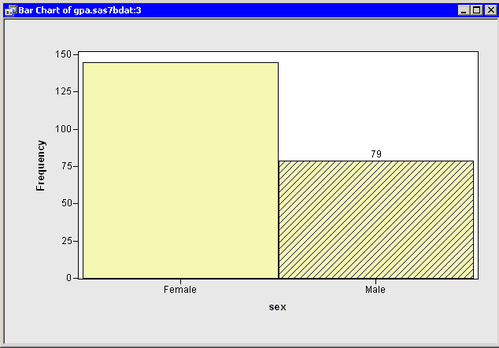 A Bar Chart with Male Students Selected