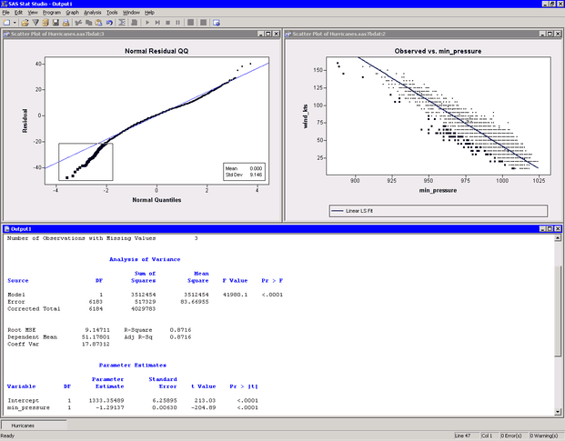 Results from the Polynomial Regression Analysis