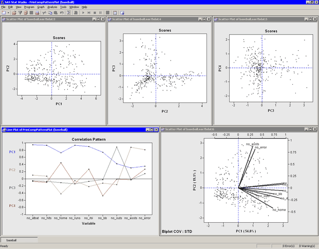 Graphs from a Principal Component Analysis