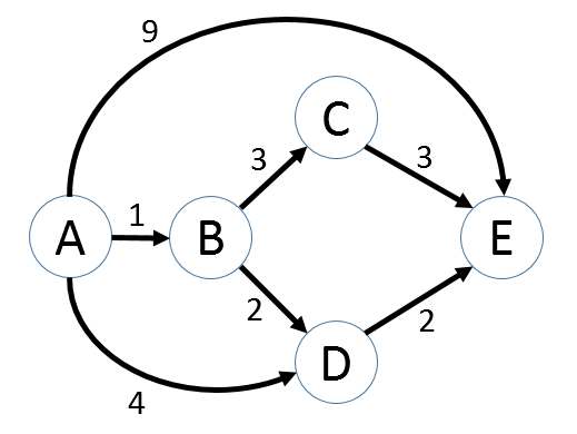 A Network of Nodes and Arcs