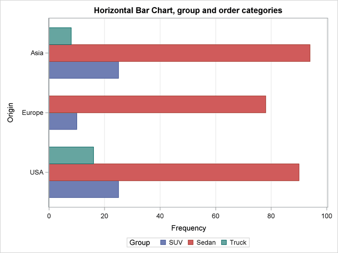 Clustered Bar Chart