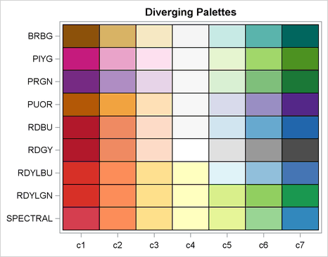 Diverging Palettes