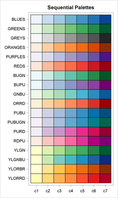 Sequential Palettes