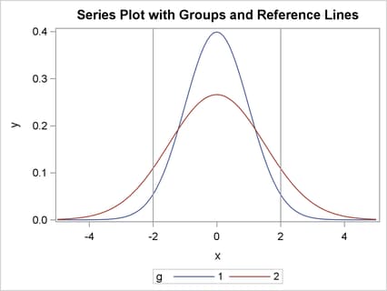 Group Attributes and Reference Lines