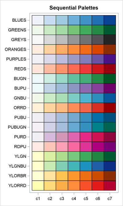 Sequential Palettes