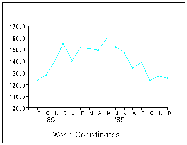 World Coordinates