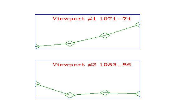 Multiple Viewports