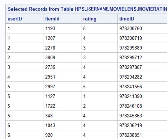 Sample data from the MovieRatings table