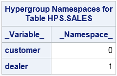 ODS Table for Namespaces