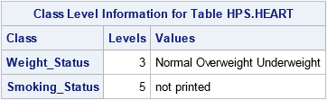 Class Level Information ODS table
