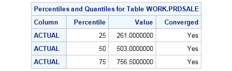 Percentiles and quartiles for Actual
