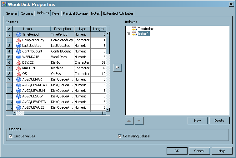 Indexes tab of an aggregation table