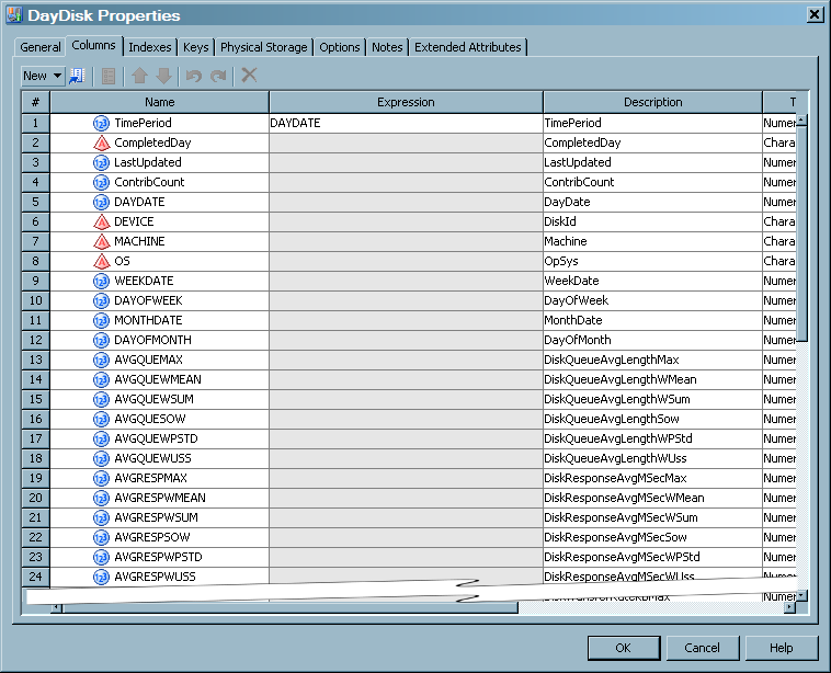 Partial display of columns tab of an aggregation table