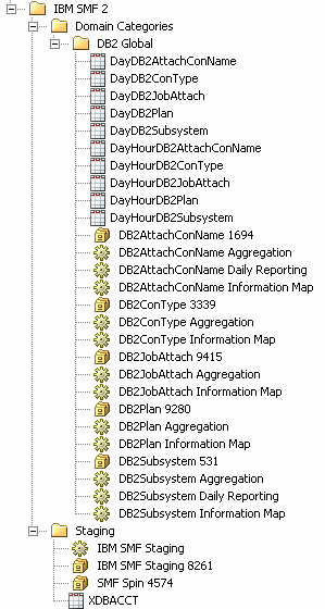 Subfolders and Jobs Created for Domain Subcategories