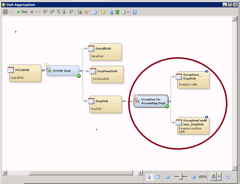 Exception Transformation