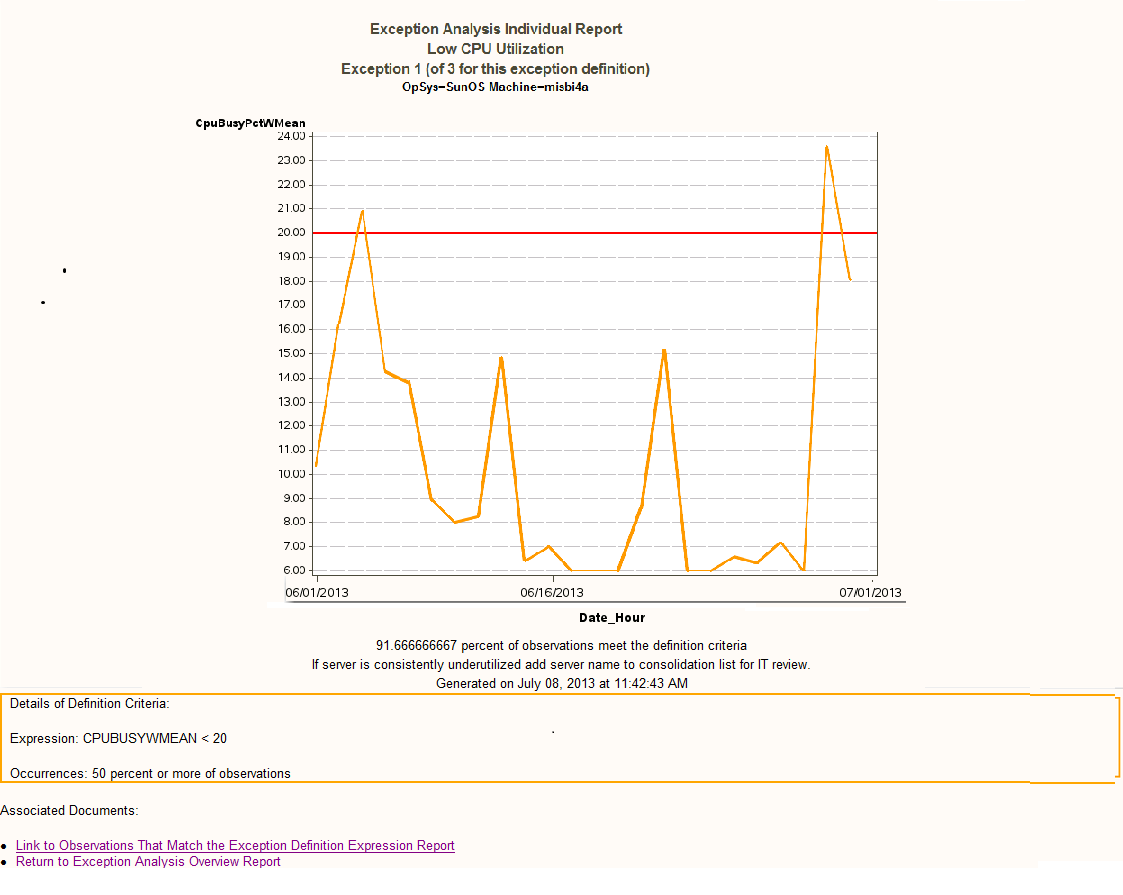 Low CPU Utilization Report for misbi4a