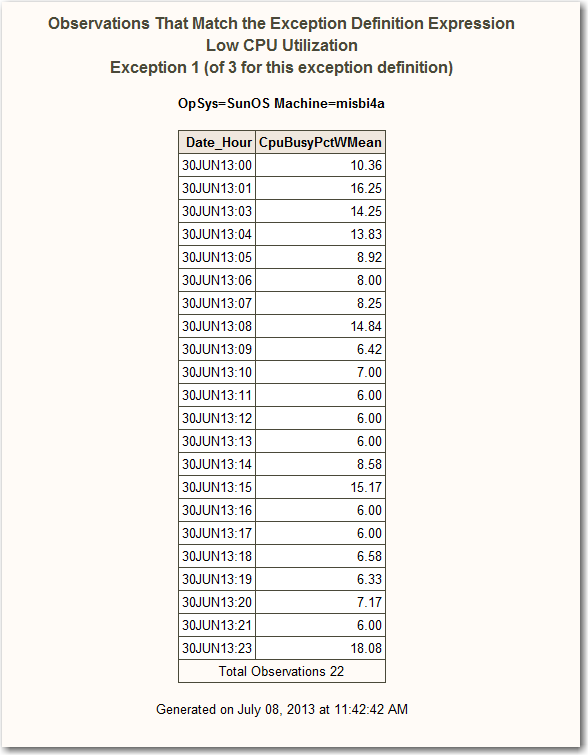 Observations That Matched the Exception Definition Condition