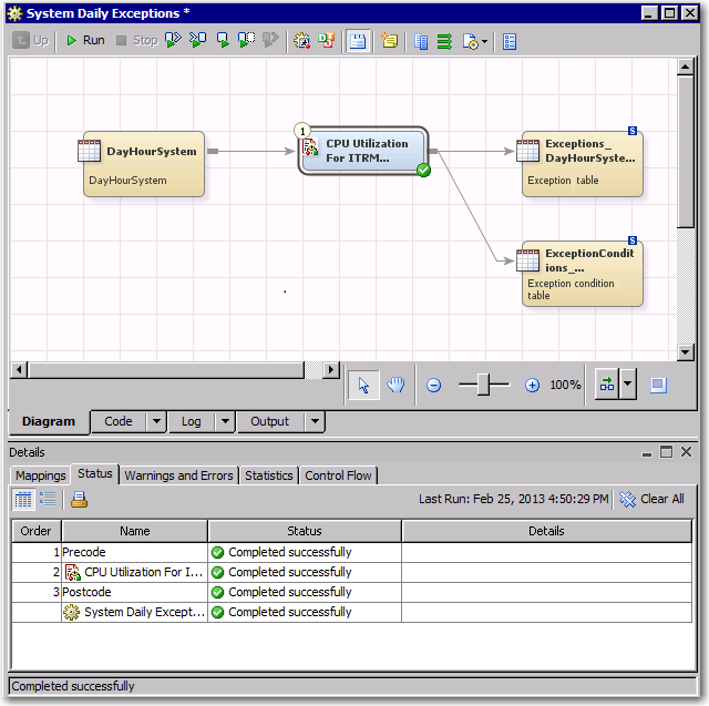 Process Flow Diagram for the System Daily Exceptions Job