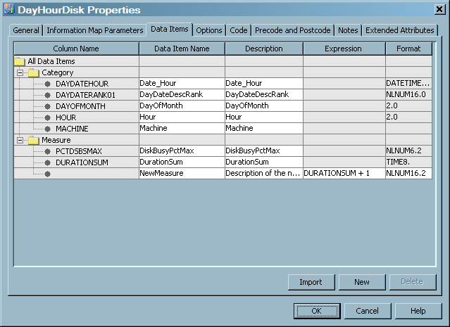 Information Map Parameters