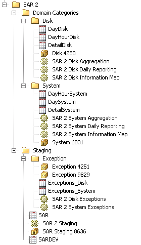 Jobs Created by Adapter Setup Wizard