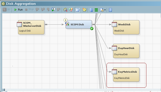 Key Metrics Aggregation in a Process Flow Diagram