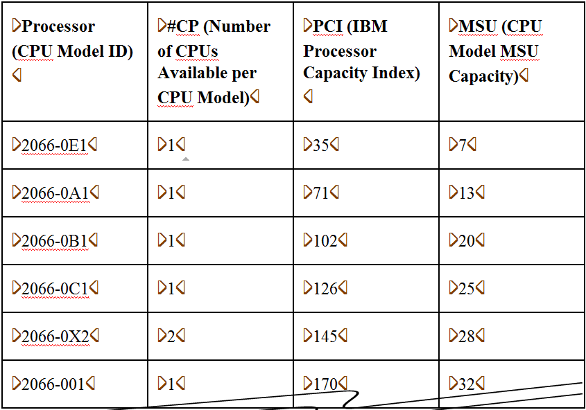 Partial View of LSPR Data in Windows Excel Worksheet