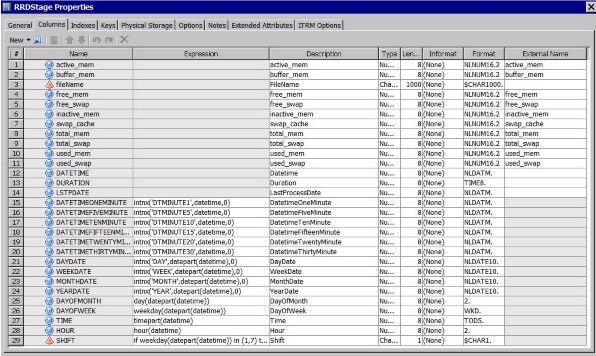 vmstat RRDstage Stage Table