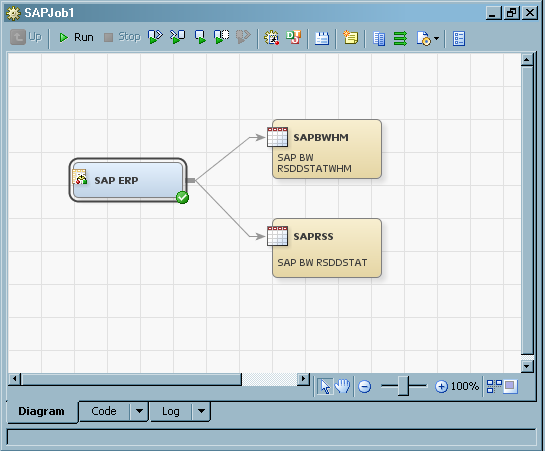 Staging Job Process Flow Diagram