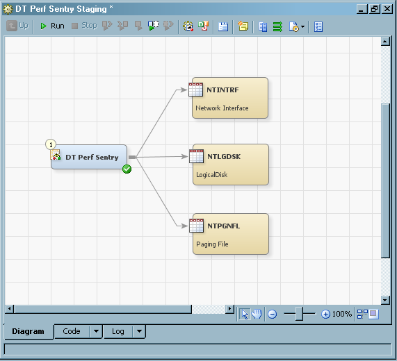 Sample Job with a Complete Staging Transformation and Staged Tables