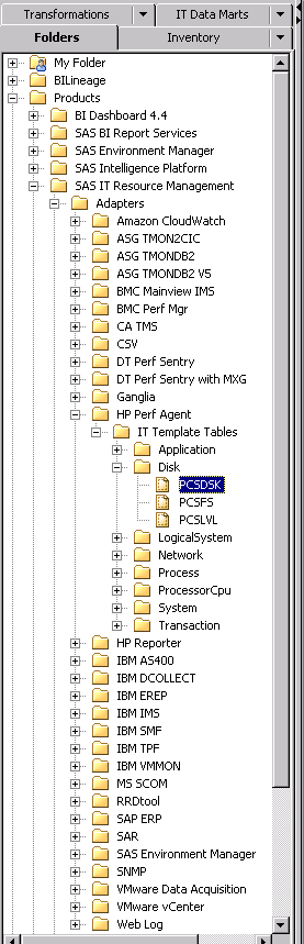 Template Tables for Disk Performance of the HP Reporter Adapter