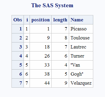 SAS Output: Scanning for a Word in a String