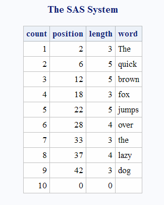 Results of Finding All Words in a String without Using the M Modifier