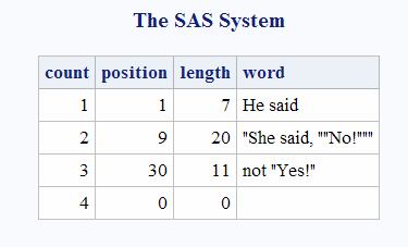 Results of Comma-Separated Values and Substrings in Quotation Marks